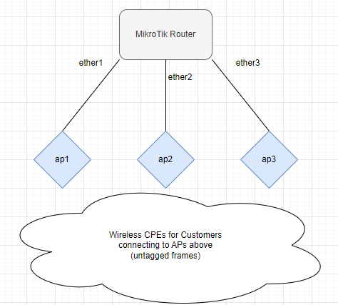 MikroTik-topology.PNG