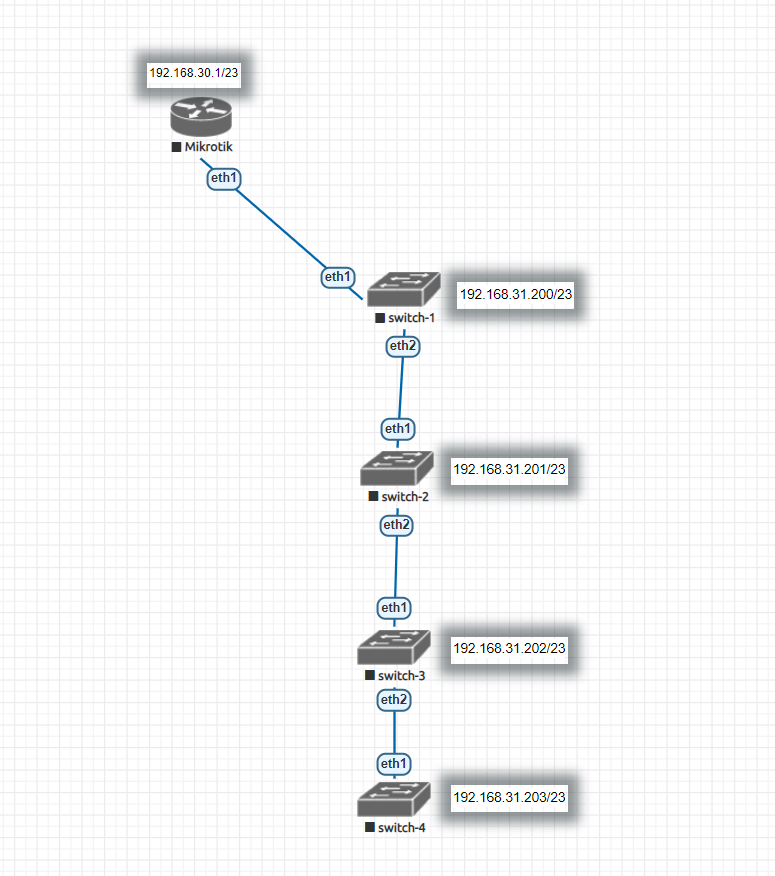 foue switch with one router.PNG