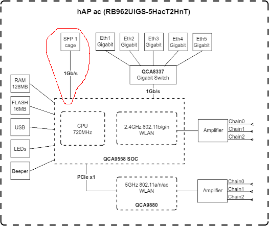 RB962UiGS-160210082257_160257.png
