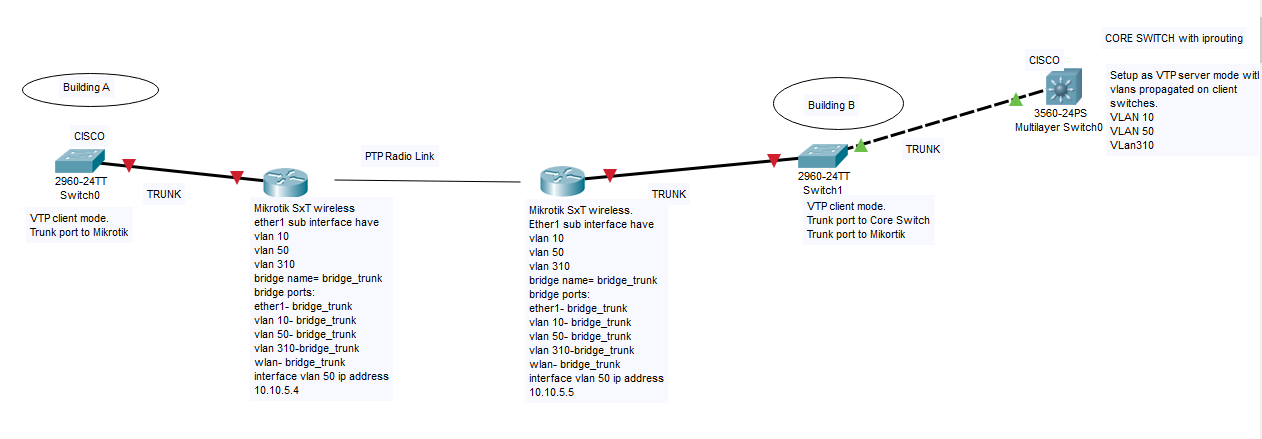 VLAN over Radio link.PNG