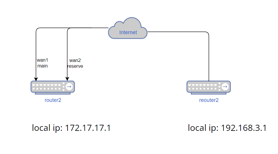 l2tp_net_example.png