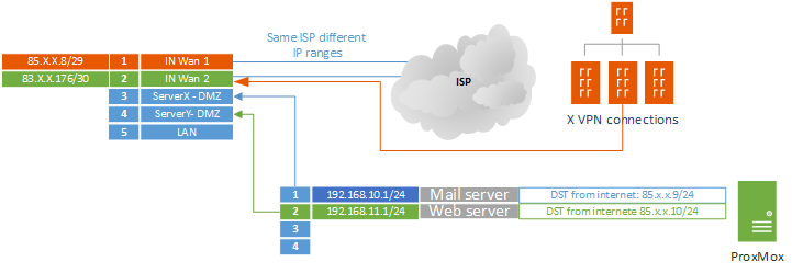 NET-diagramm-v1-1.png