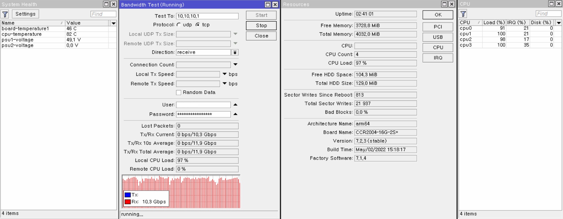 CCR2004_Bandwidth_Test.jpg