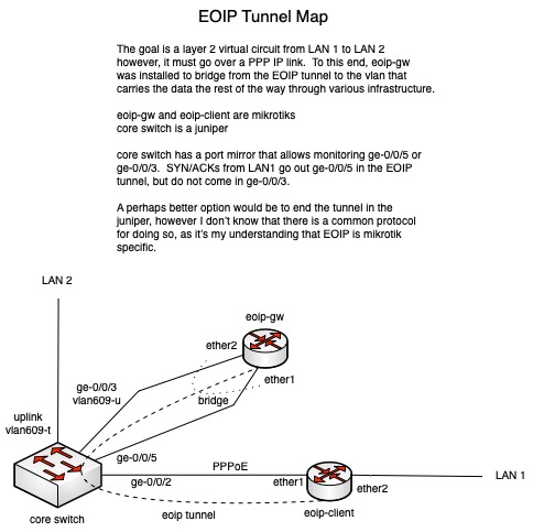 eoip-tunnel-map.jpg