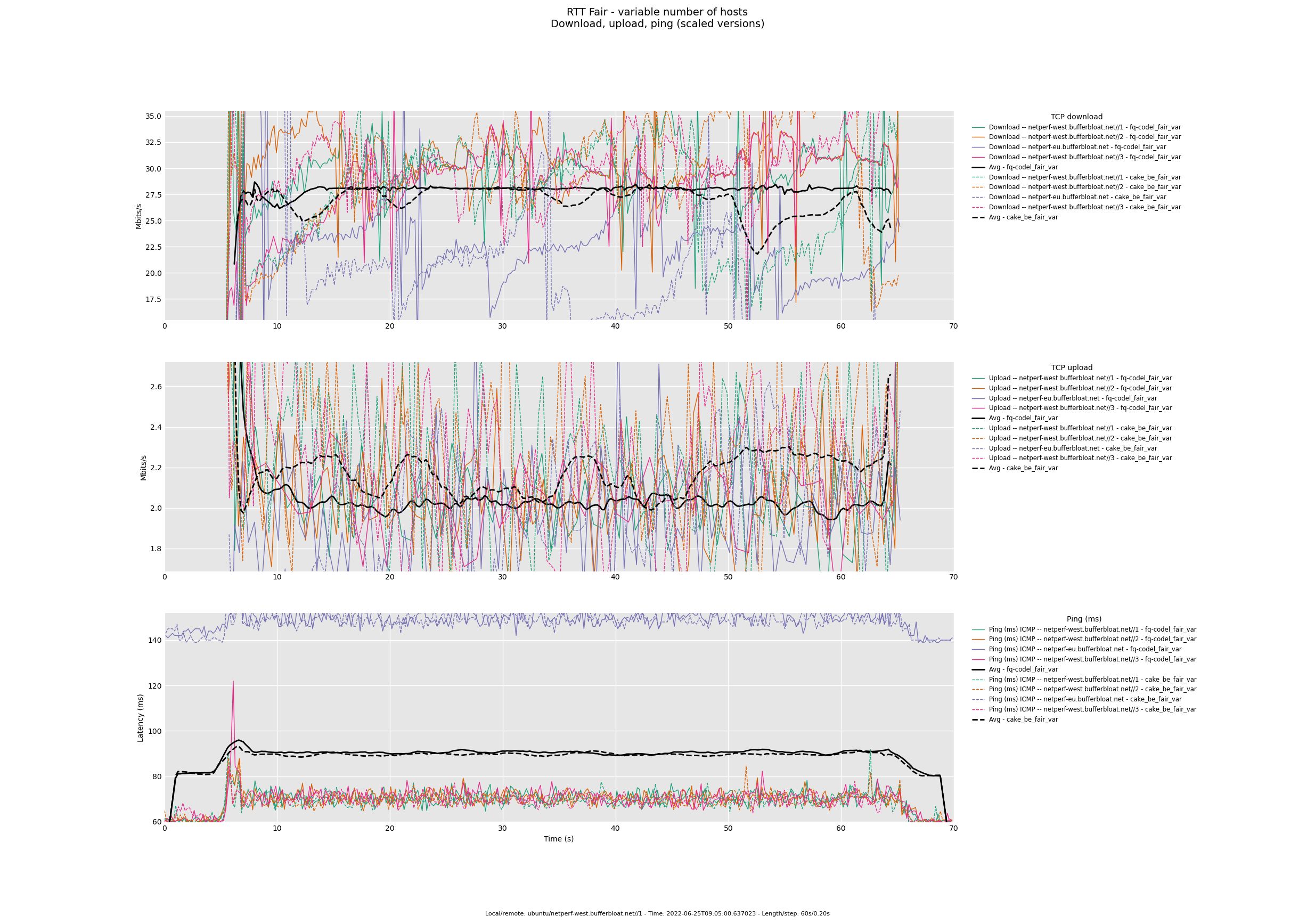 rtt_fair_var_-_fq-codel_vs_cake_1.jpg