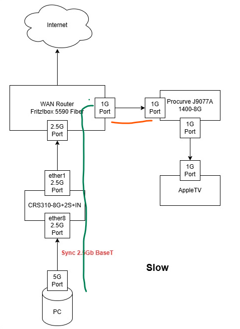 2.5-1G-flow.png
