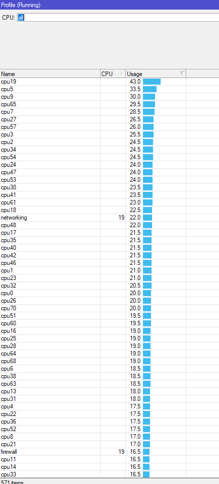 CPU Load all.PNG