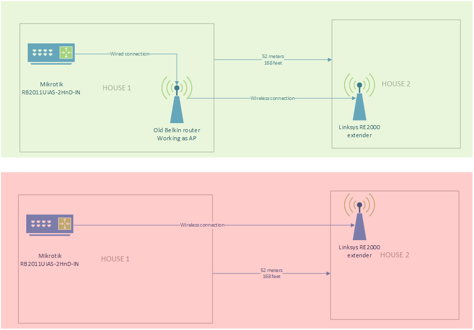 mikrotik network.png