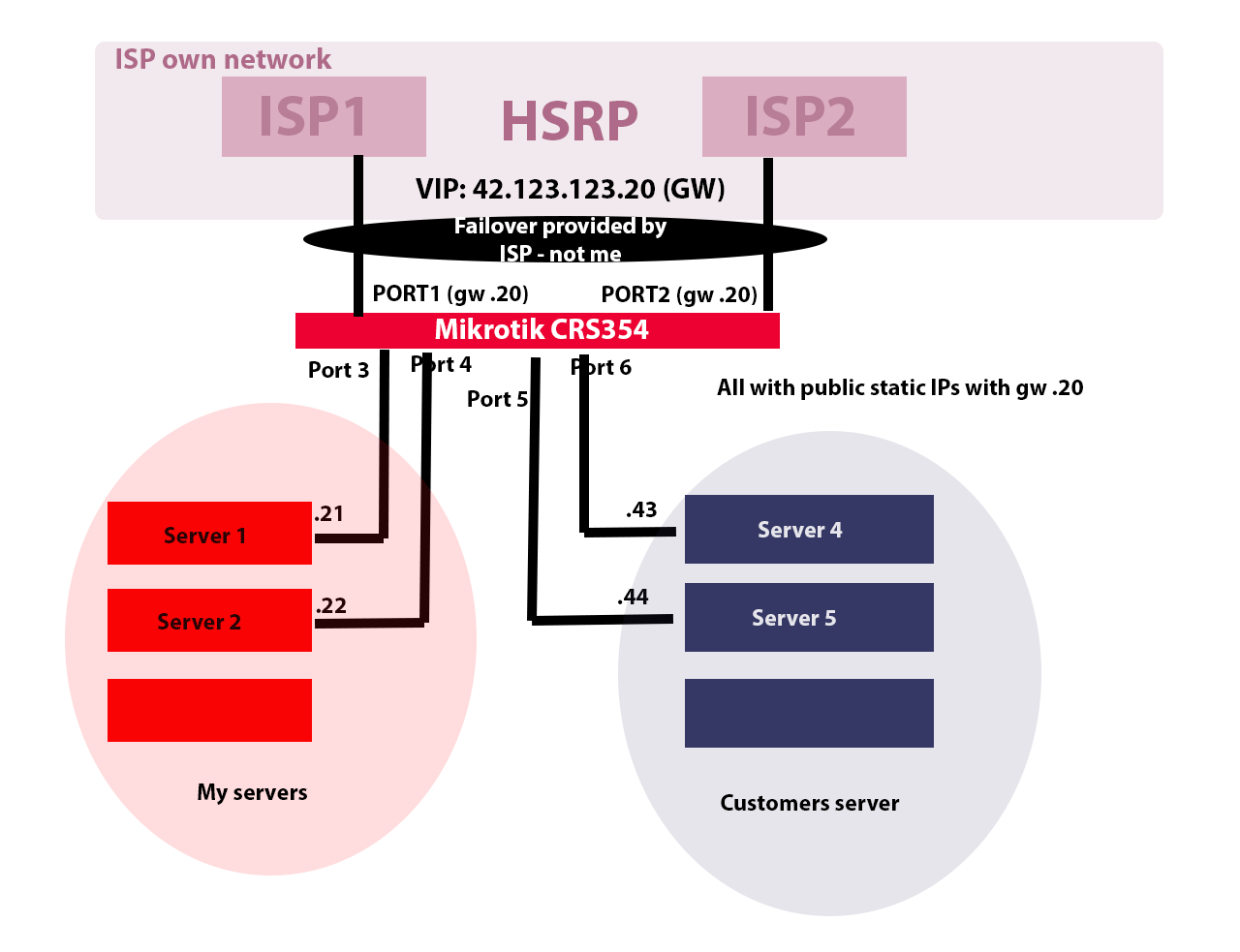 network.png