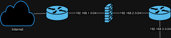 Network Flattened Diagram.drawio.png