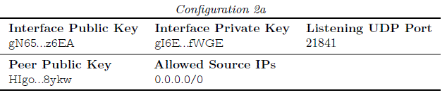 wgConfiguration 2a.GIF