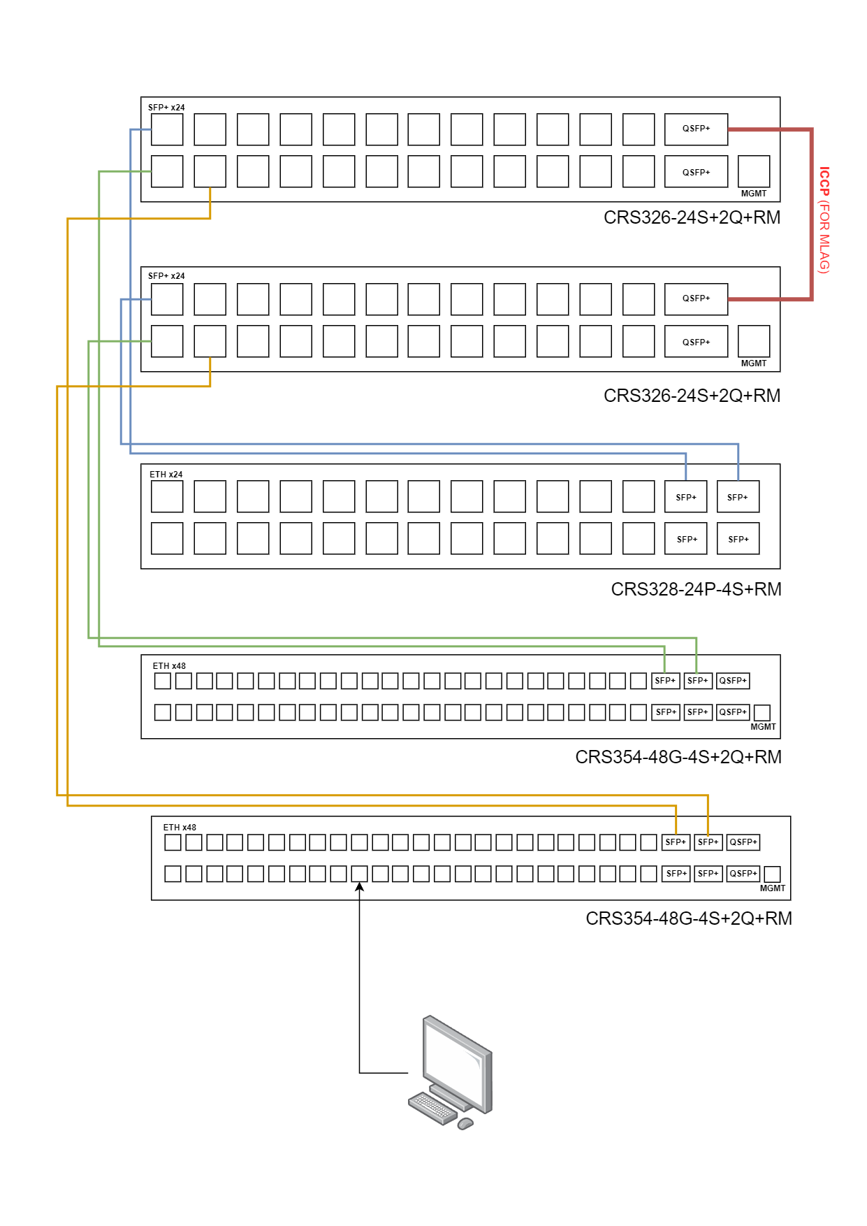 Diagramma senza titolo.drawio.png