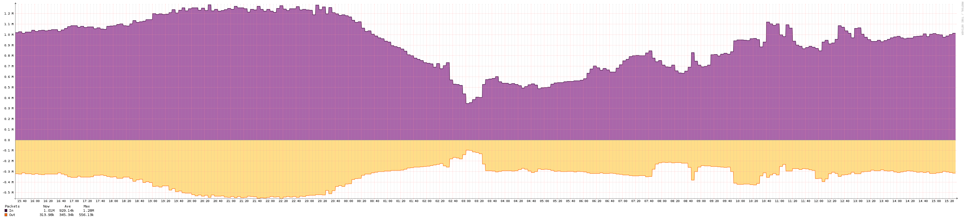 graph (28).png