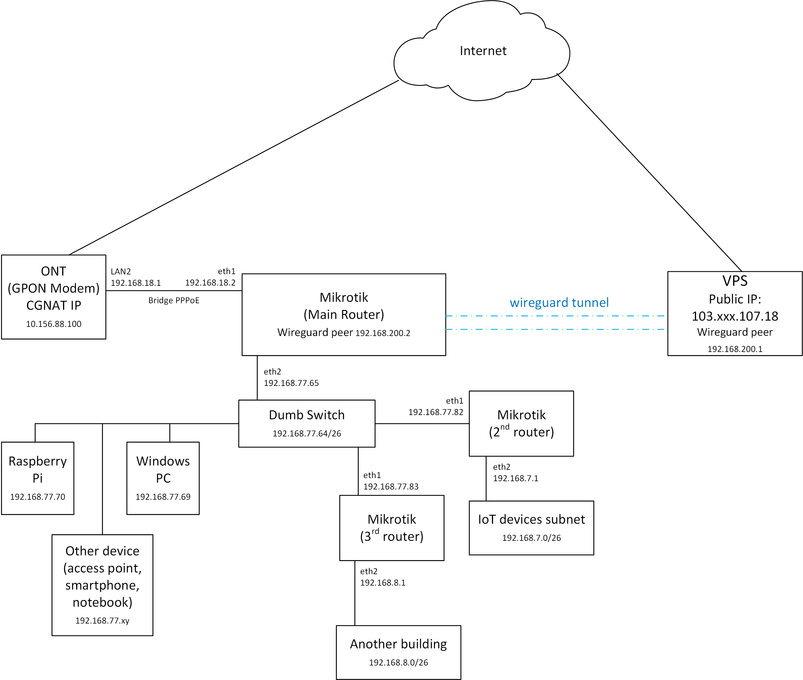 full-network-diagram.png