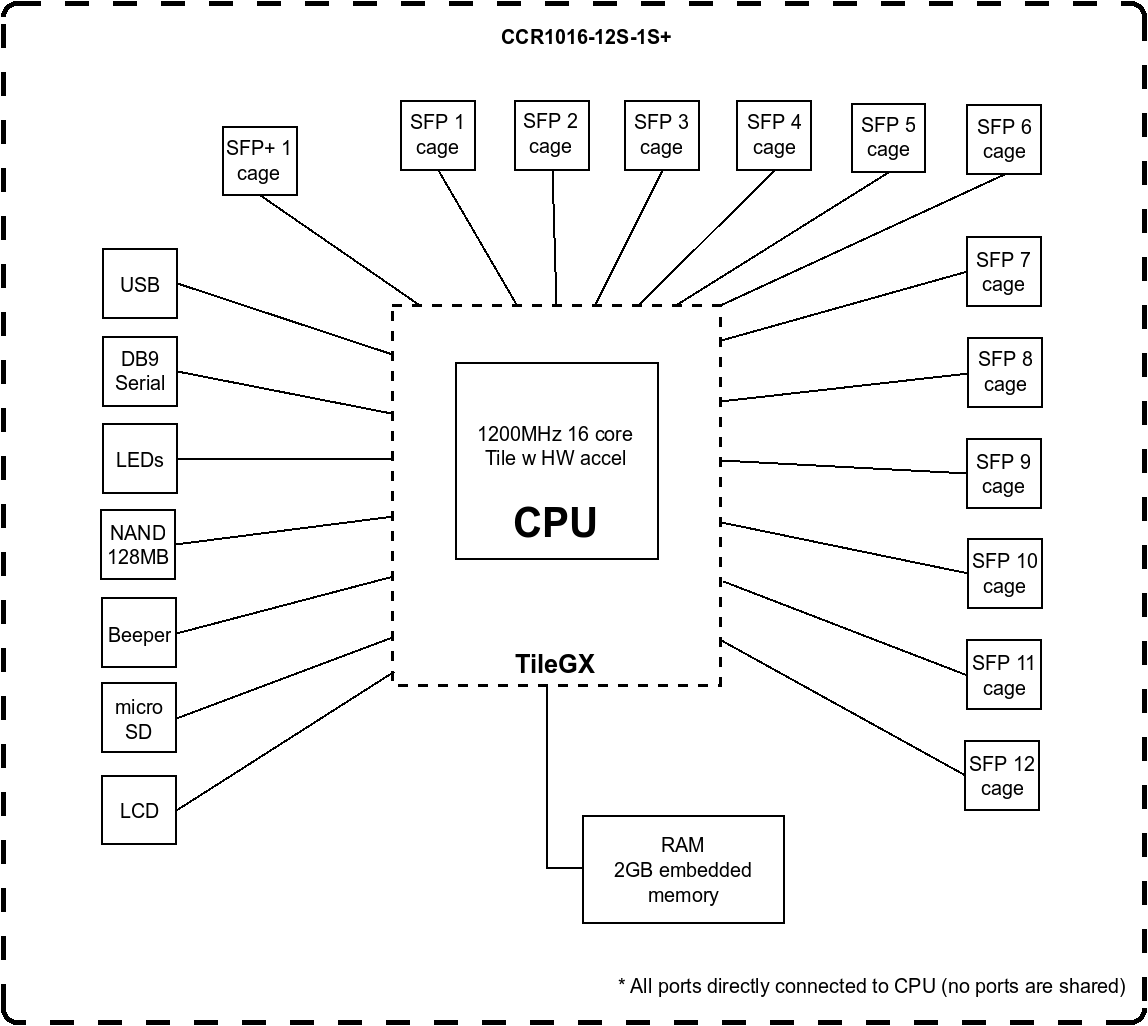 CCR1016-12S-1Splus-160219130526.png