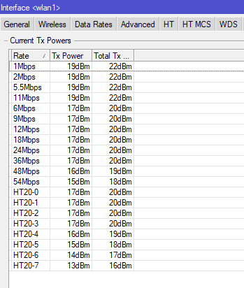 mikrotik-current-tx-power.png