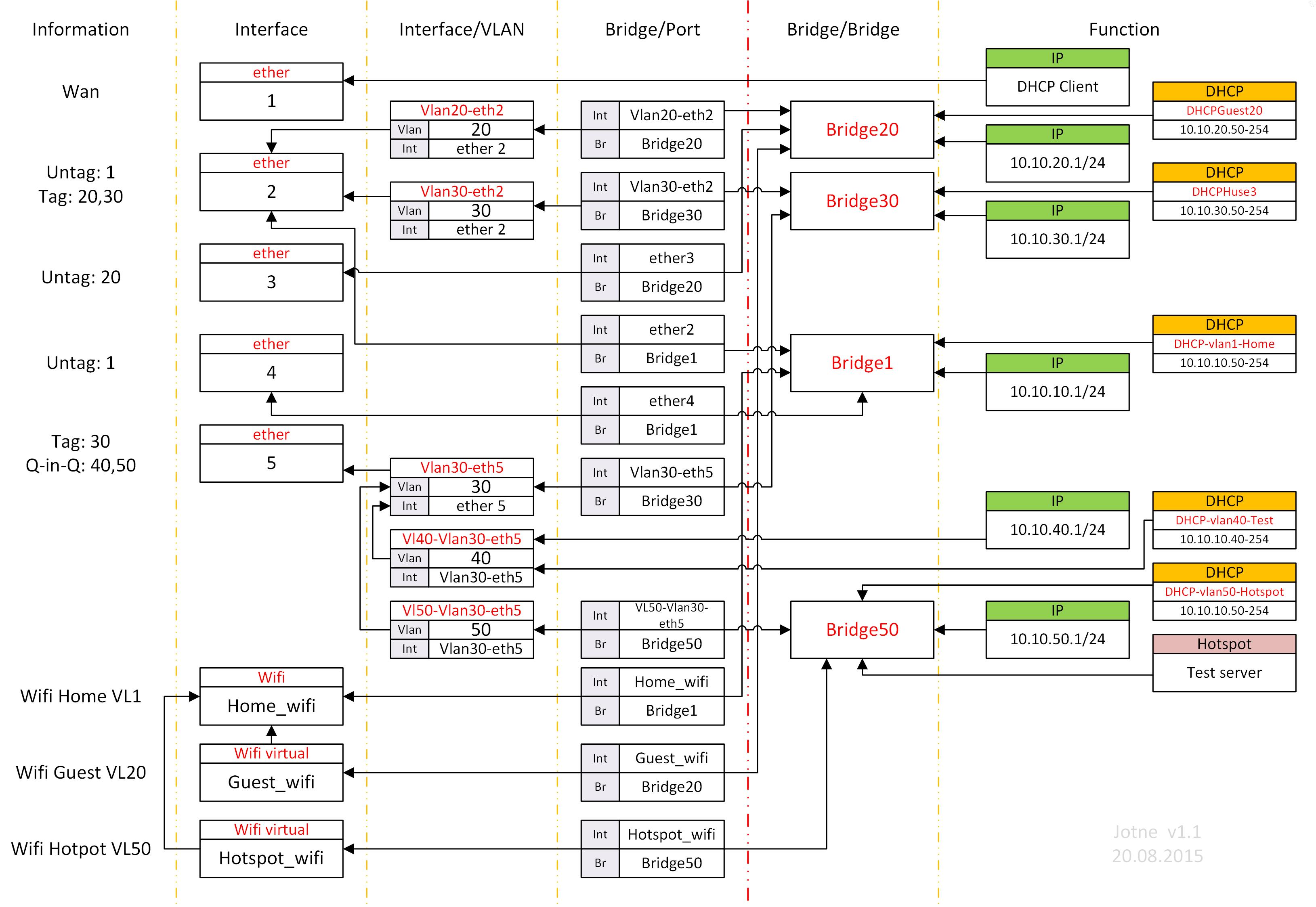 MikroTik Software VLAN.jpg