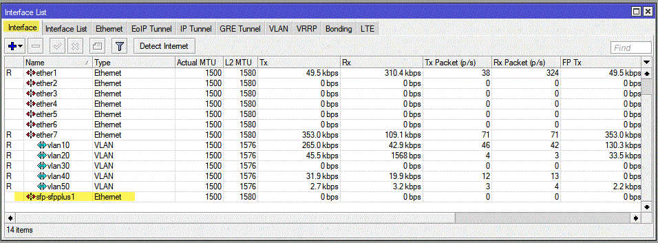 MikroTik Interfaces.GIF