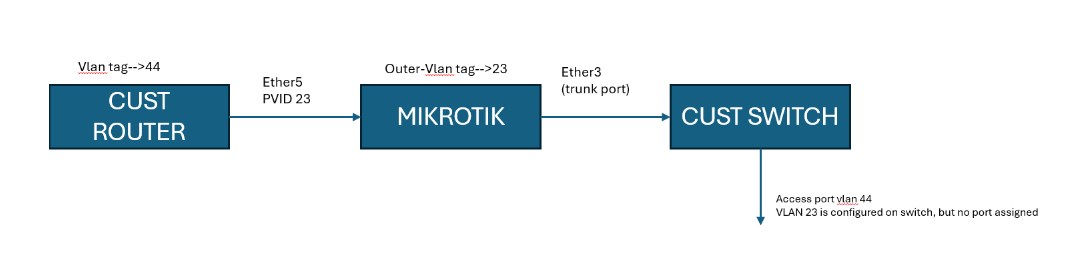 mikrotik.png