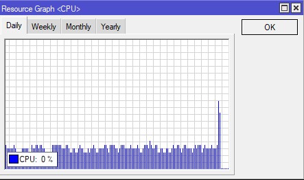 routeros-cpu.PNG