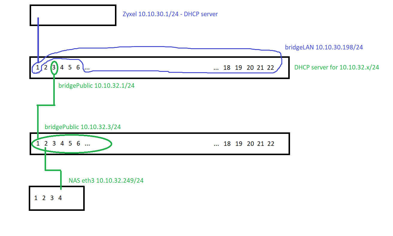 mikrotik scheme.png