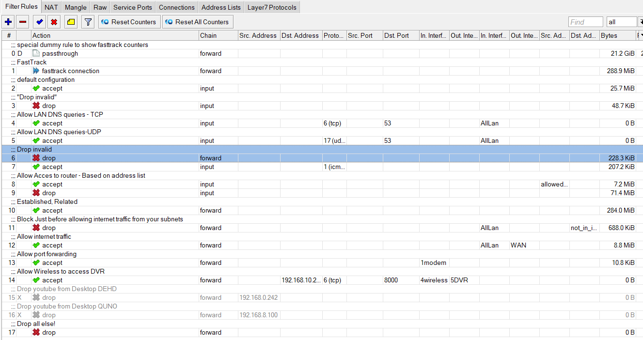 firewall list sequence.PNG