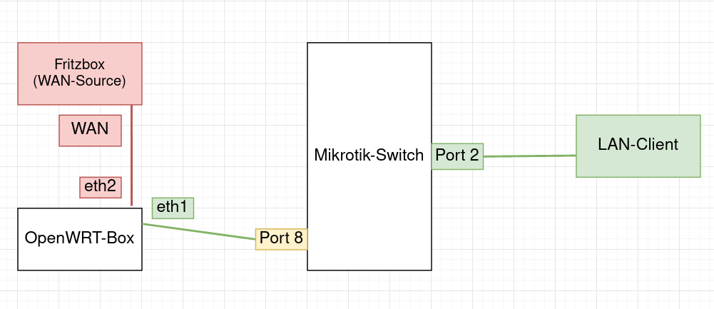 mikrotik_problem_scenario1.png