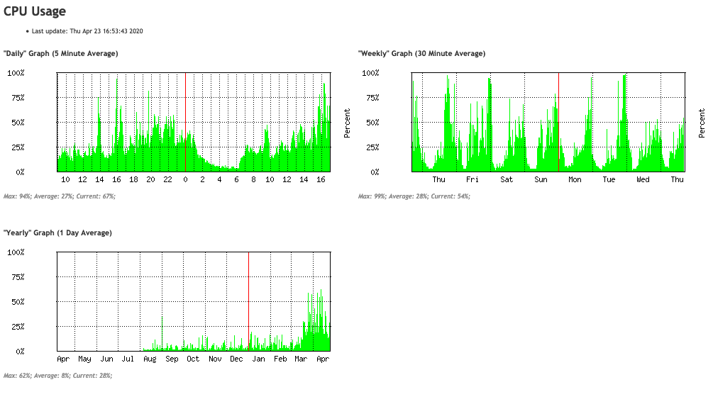 Screenshot 2020-04-23 at 17.01.12.png