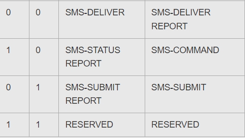 SMS_type.jpg