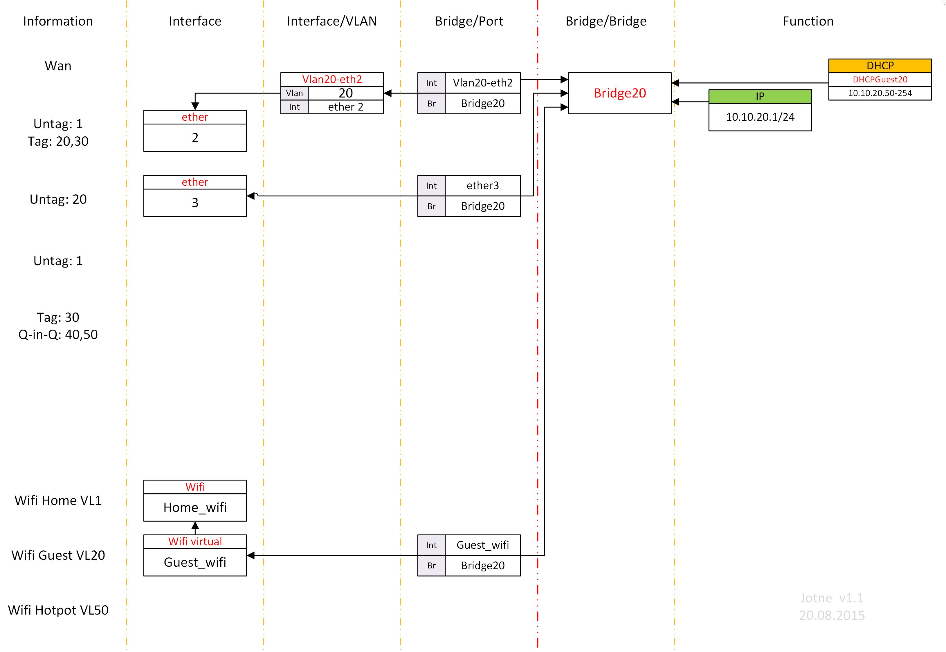 VLAN 20.jpg