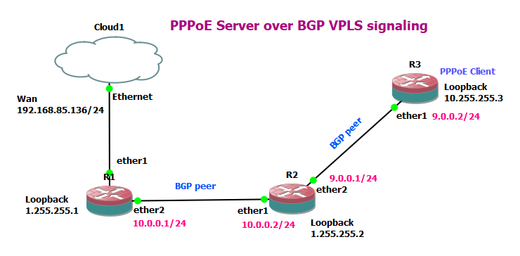 BGP.png