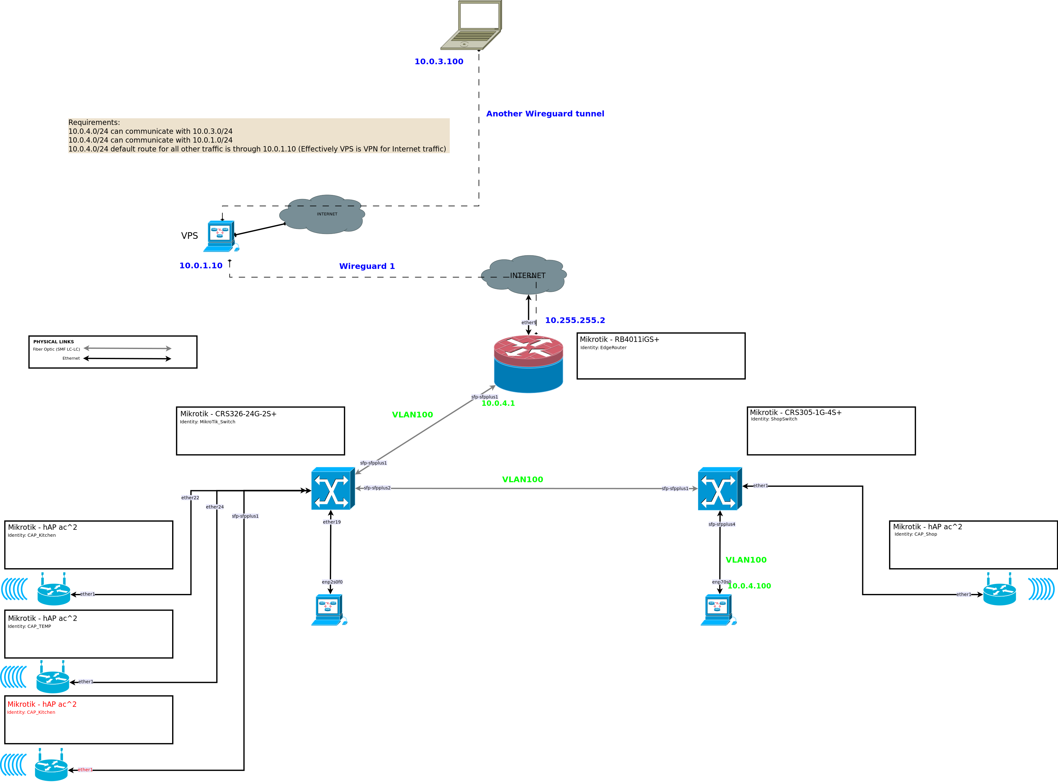 Network_Diagram_L3.png