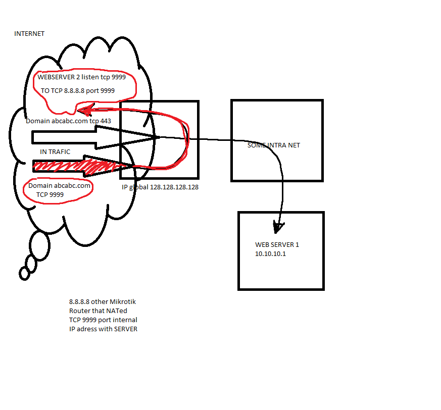 trafic flow.png