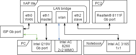 Home Network Structure.png