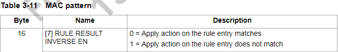 QCA8337N_mac_ACL rule result inverse EN.png