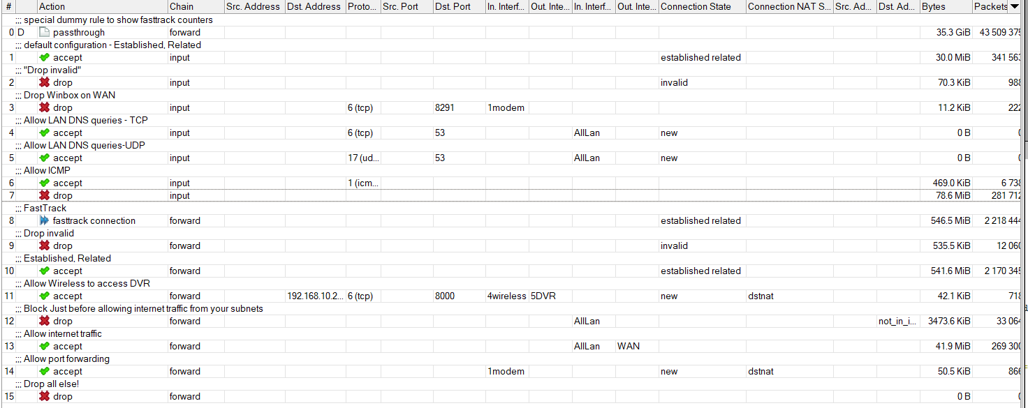 firewall list sequence 0.4.PNG