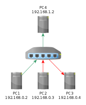 schema_mikrotik_2.png