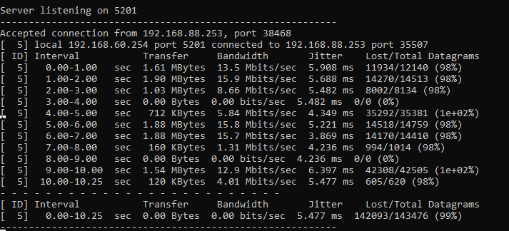 TCPovpn iperfUDP1000M.PNG