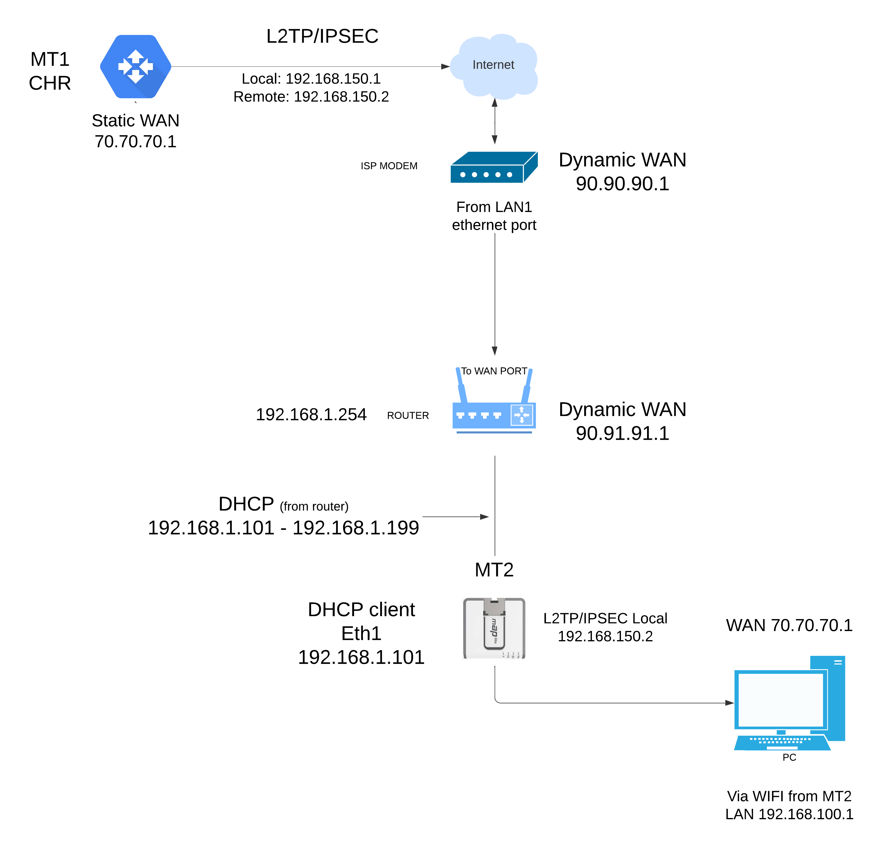 Network diagram 1.png