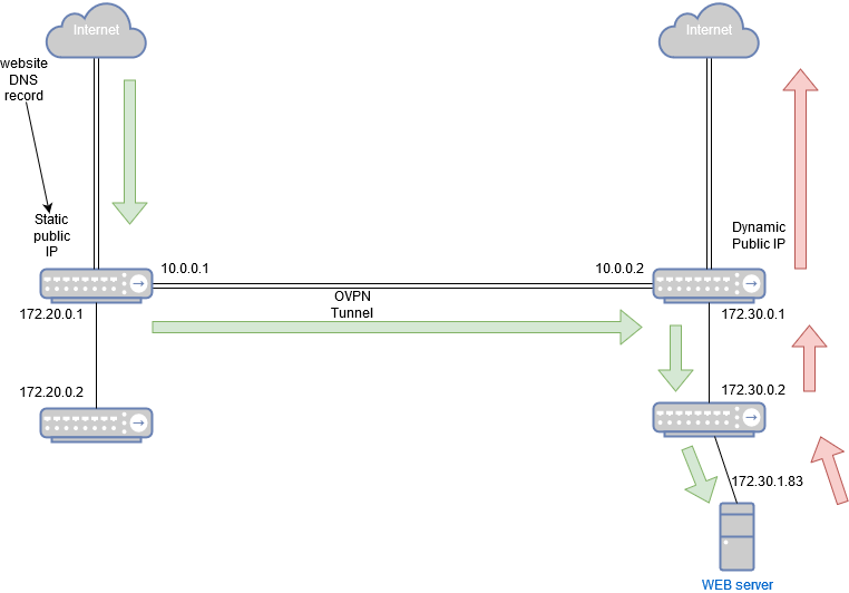 Untitled Diagram.png