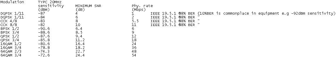 modulationgregs802.11abg.jpg