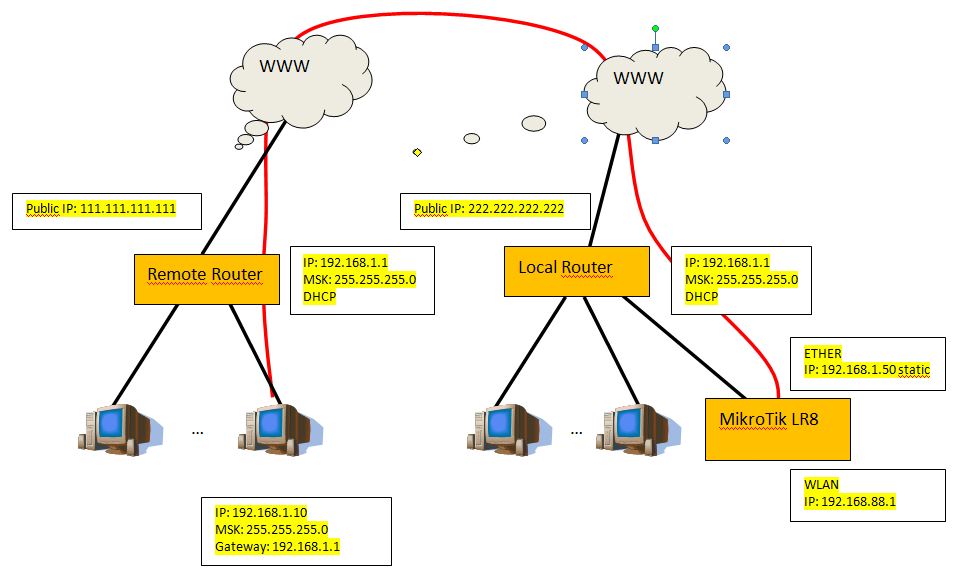vpn_lr8.JPG