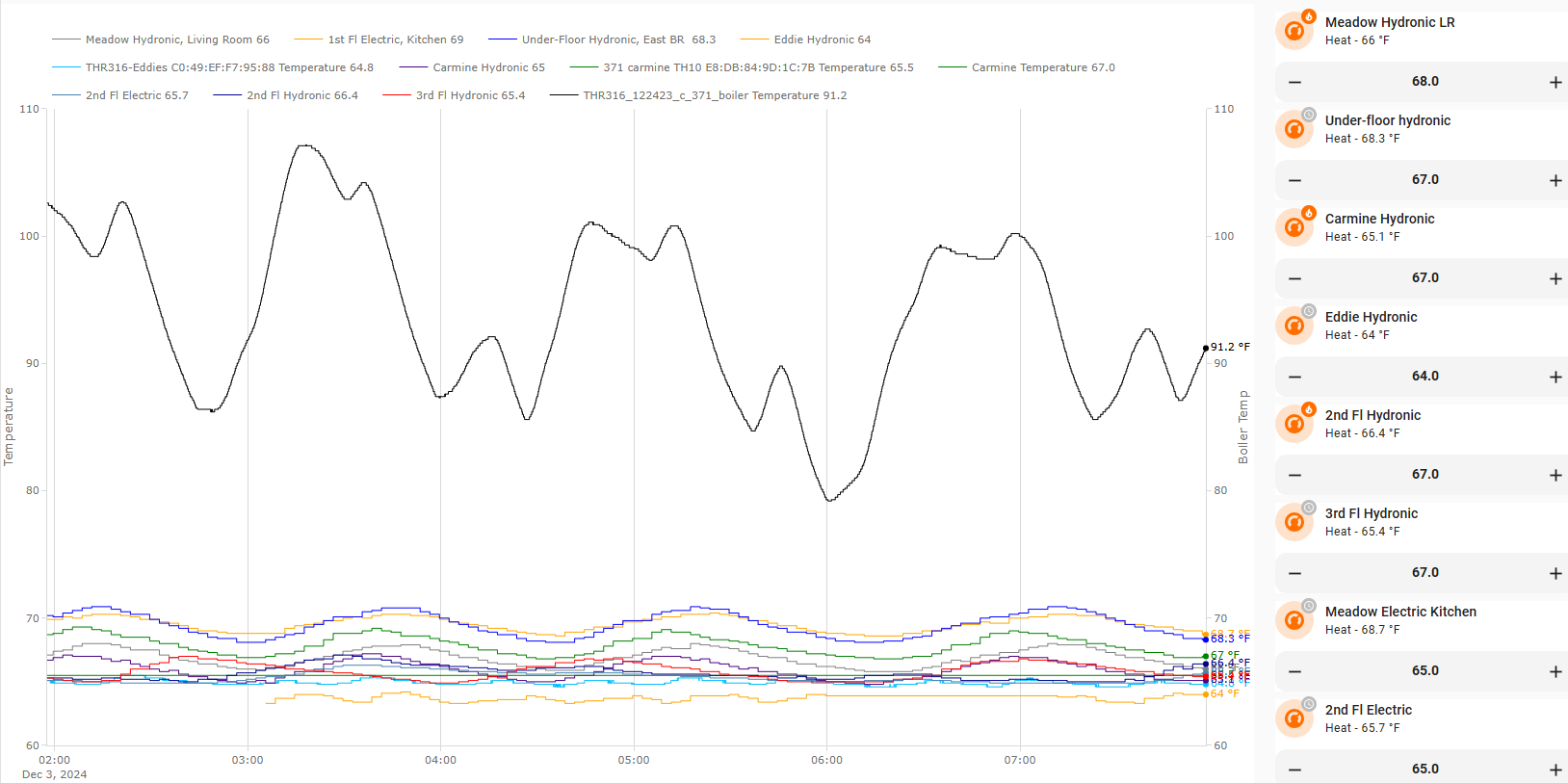 Screenshot 2024-12-03 075810.png