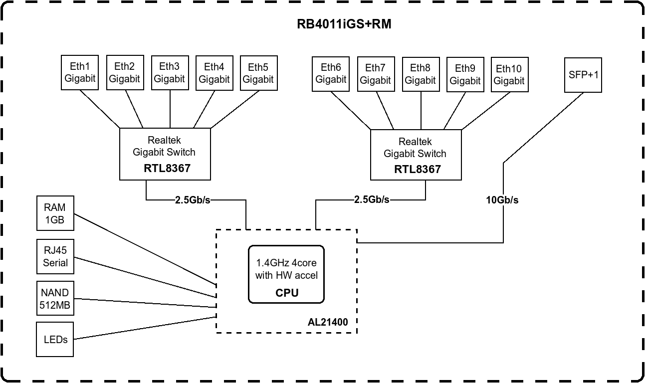 RB4011iGSplusRM-180905135303.png
