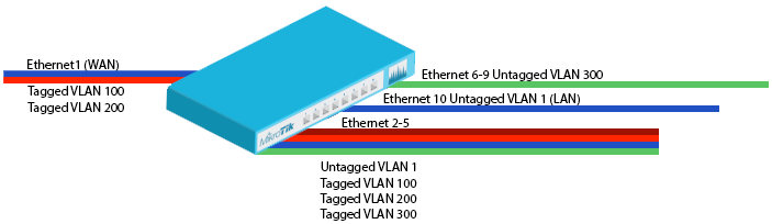 VLANs.png