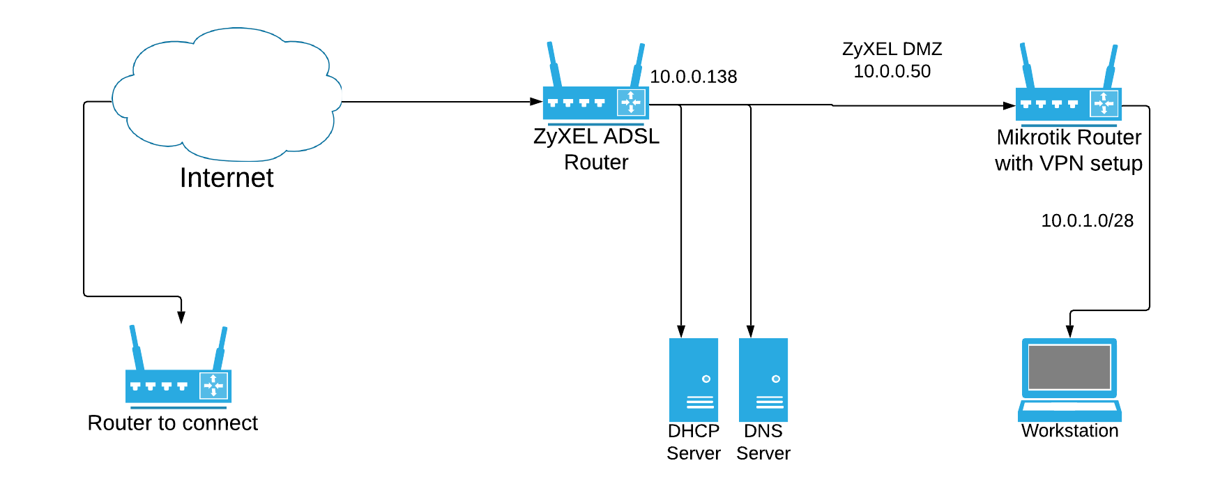 Blank Network Diagram (1).png