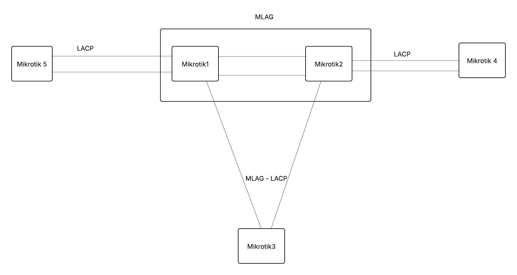 MLAG - Non MLAG.jpeg