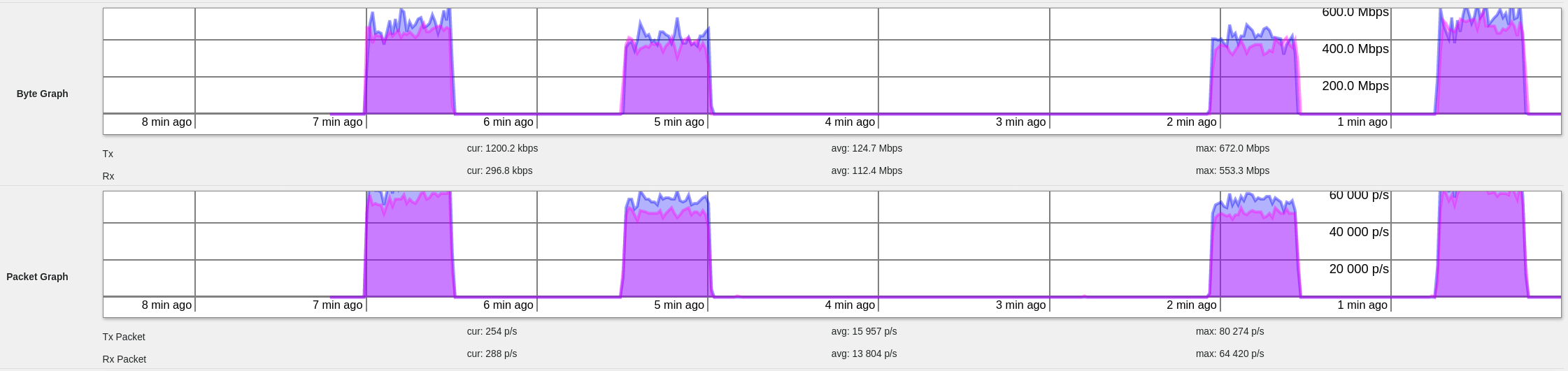iperf3_b.png