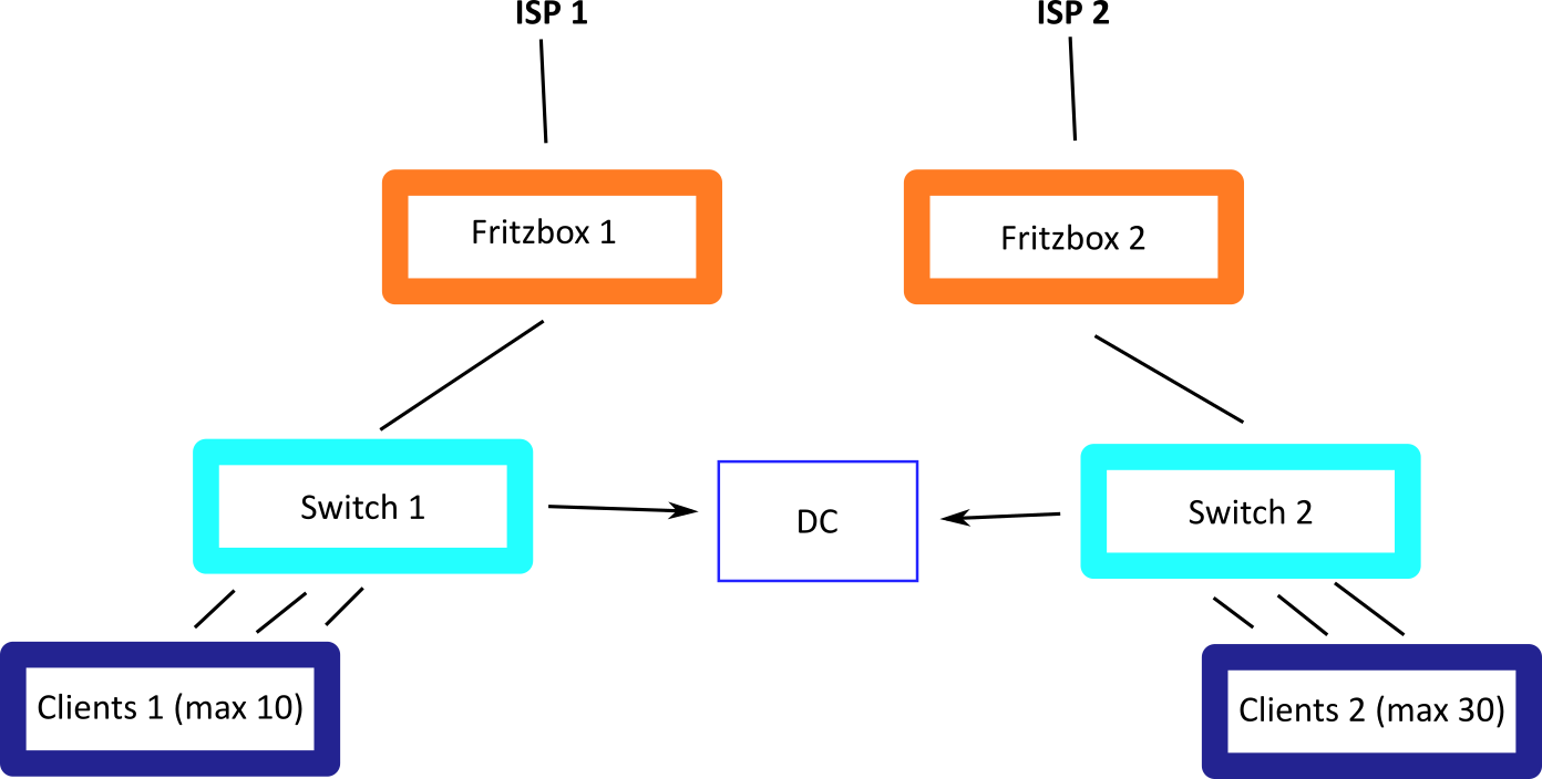 setup.png