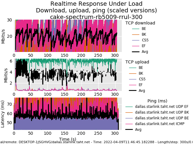 some quick comments on configuring cake - Page 11 - RouterOS beta ...